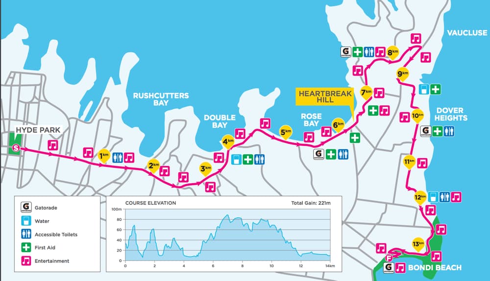 City2Surf course map